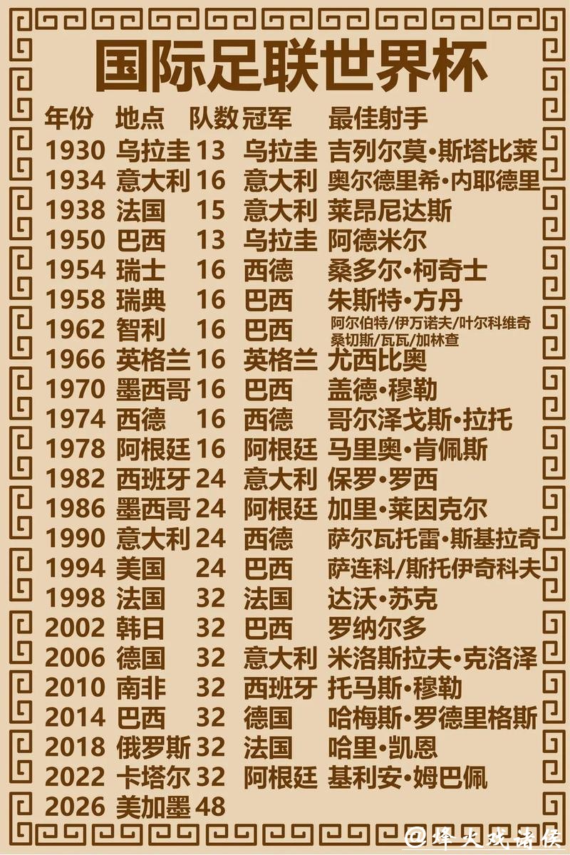 世界杯预测：东道主表现猜想