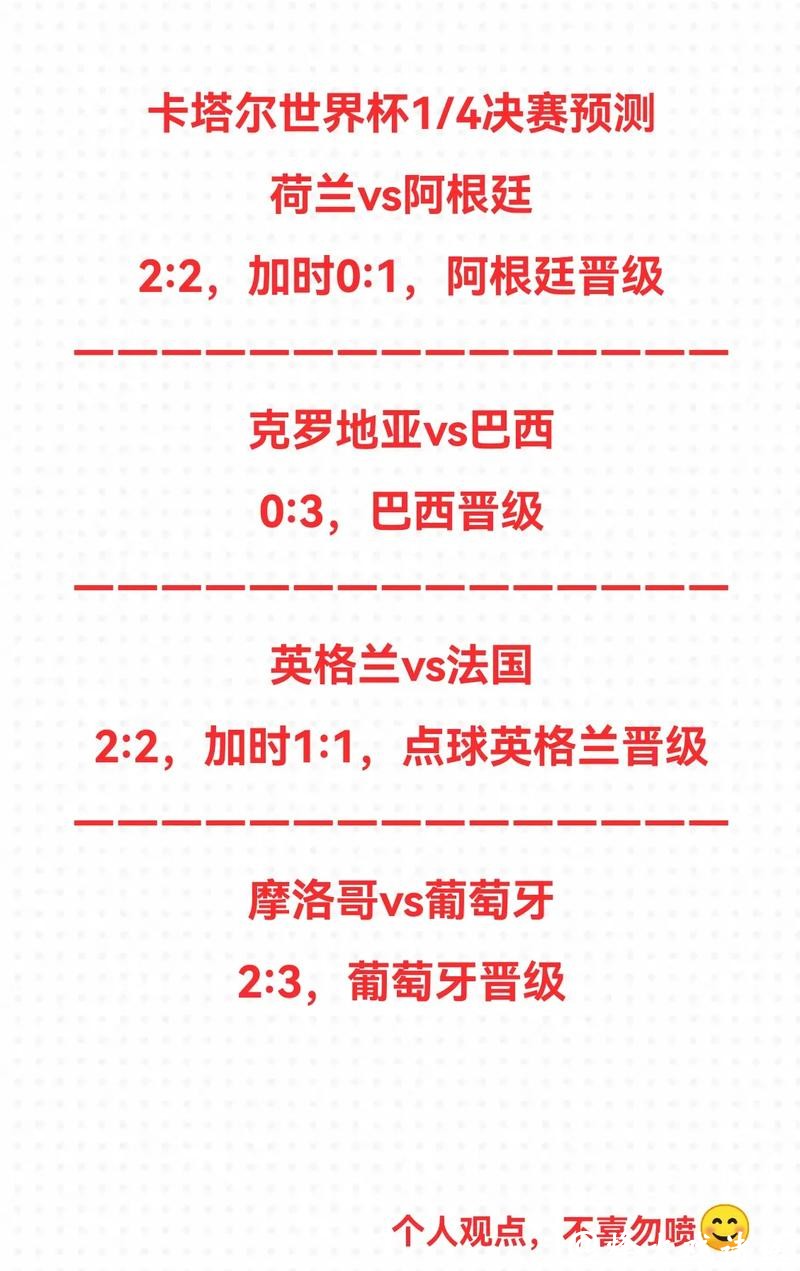 世界杯竞猜：社交媒体上的专家预测